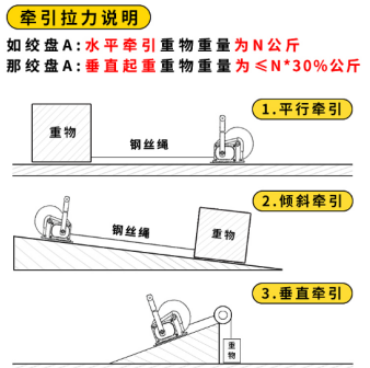 水平、傾斜方向下手搖絞盤的牽引拉力說(shuō)明